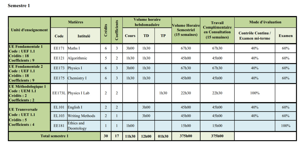 L01 Program