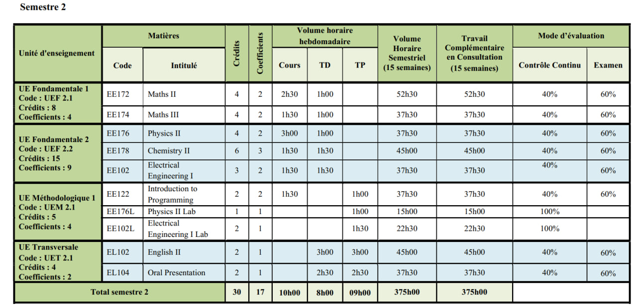 L02 Program