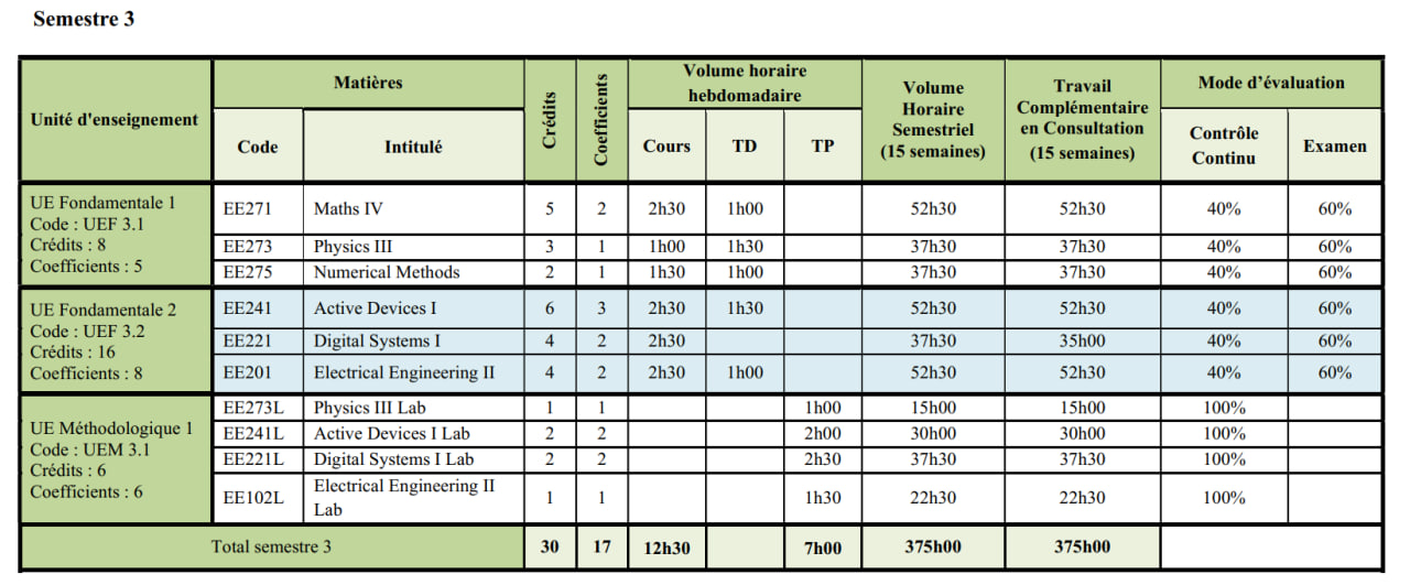 L03 Program