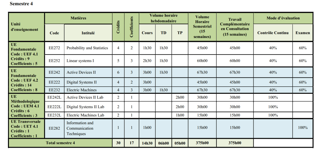 L04 Program